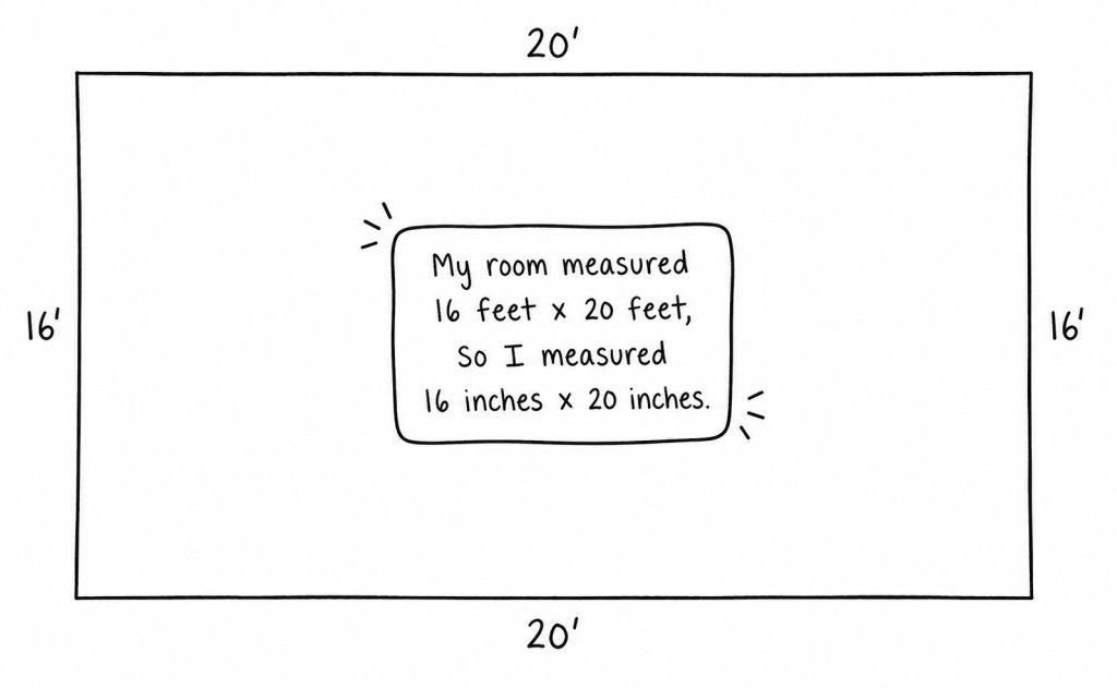 Simple rectangular floor plan showing a 16 by 20 foot room converted to a 16 by 20 inch drawing.